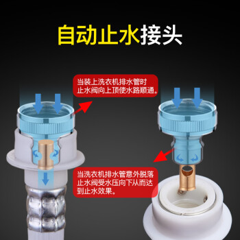 洗衣机进水管软管小天鹅全自动洗衣机通用上水管软管加长管 【04】1.5米进水管 脱落止水阀