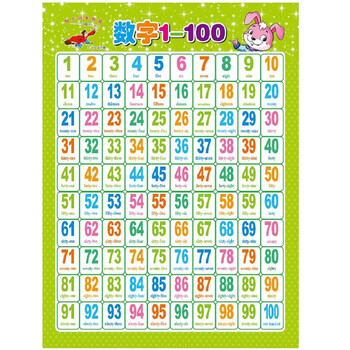 1一100无声挂图宝宝幼儿启蒙早教认识汉字拼音数字挂画 数字1-100 百