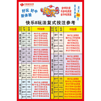 福彩快乐8游戏规则复式胆拖奖级表海报彩票店投注宣传走势图2234004