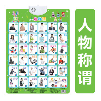 智陌汉语拼音字母表墙贴小学韵母表英语英标卡片语音贴图有声挂图发音字帖磁性人物称谓 图片价格品牌报价 京东 智陌汉语拼音字母表墙贴小学韵母表英语英标卡片语音贴图有声挂图发音字帖磁性人物称谓 图片价格品牌报价 京东