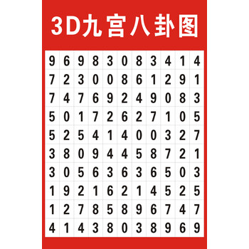 3d九宫八卦图试机号参考图福彩和值跨度对照表数值号码分区贴纸 3d