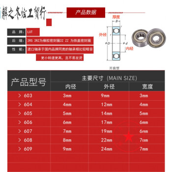 定製深溝球微型軸承603 604 605 606 607 608 609 603----【進口質量