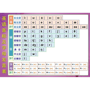 26個字母掛圖48個英語音標26字母發音表教學貼紙學校貼圖家庭牆貼掛圖