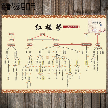 红楼梦人物关系图海报四大名著人物思维导图知识挂画实物贴纸图片