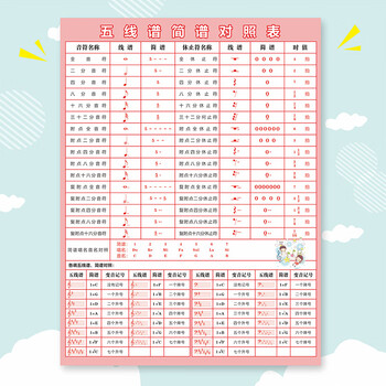 五线谱简谱对照表88乐理知识挂图基础音乐学习海报钢琴教学墙贴画