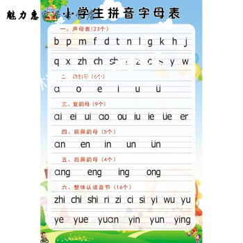 2018年新款小学生汉语拼音字母表声母韵母拼读全表儿童早教学习海报