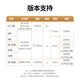 绿联 HDMI线工程级 4K数字高清线 5米数据连接线