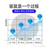 超聲波驅(qū)鼠器 500㎡老鼠克星驅(qū)鼠神器