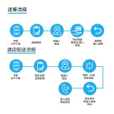 酒店餐厅宾馆医院智能无人配送机器人光学视觉雷达导航自行搭乘电梯配送酒水送餐高清广告屏智能触碰自动避障 无人配送机器人