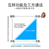 飞利浦（PHILIPS）数字无绳电话机 无线座机 子母机 办公家用 信号覆盖广 屏幕白色背光 DCTG167一拖一黑色