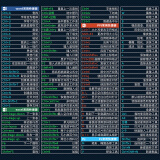 飞遁（LESAILES）800*300*3mm快捷键大全大号鼠标垫 锁边加厚办公电脑键盘桌垫