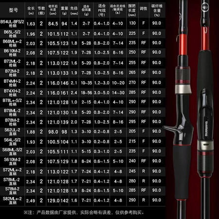 禧玛诺SHIMANO22新款MajesticXT玛杰仕路亚竿...