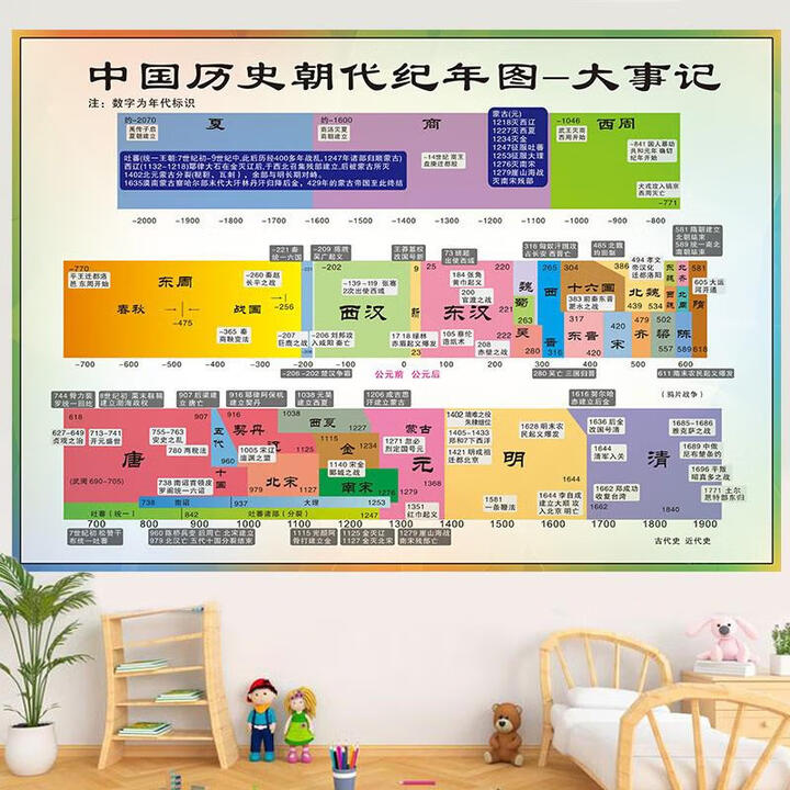 中国历史时间轴墙贴大事记年表朝代顺序表挂图年代演化图长卷 【】新款-启蒙插画款 70x100cm p【图片 价格 品牌 报价】-京东