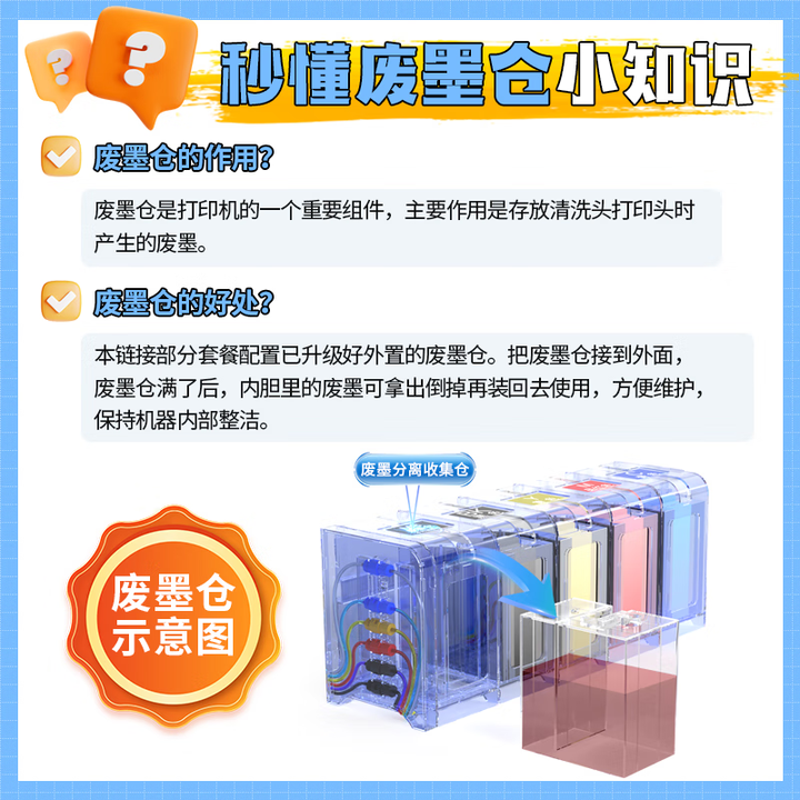 佳能（Canon）A3彩色喷墨打印机专业无线连供办公图纸不干胶铜版纸打印族谱书籍构皮纸 废墨仓原理，参考此图 官方标配（填充墨盒）