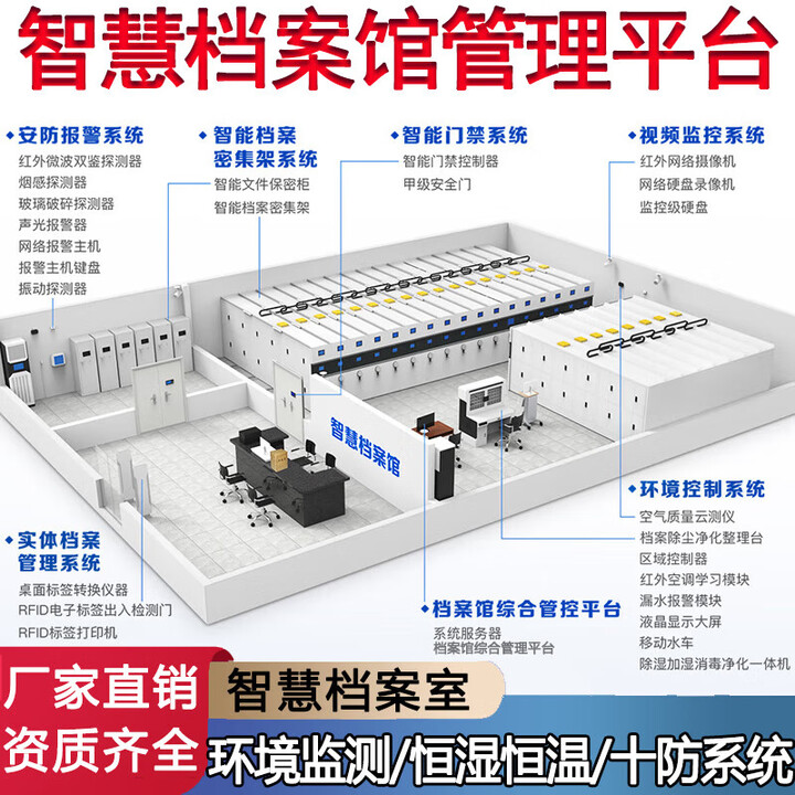 科至途智慧档案室RFID智能密集架智慧库房十防环控环境控制消防安防系统 智慧档案室一体化解决方案【图片 价格 品牌 报价】-京东