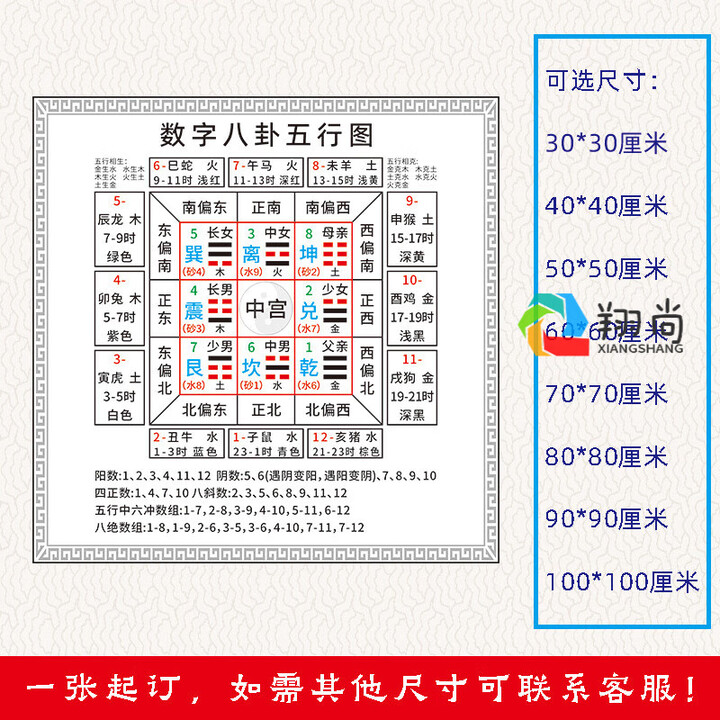 霜魄六十四卦八卦图解易经数字八卦五行图八卦九宫飞星图 太极八卦六 数字八卦五行图-白色底 材质:PP胶(薄/背面带胶) 30*30厘米 无外 ...