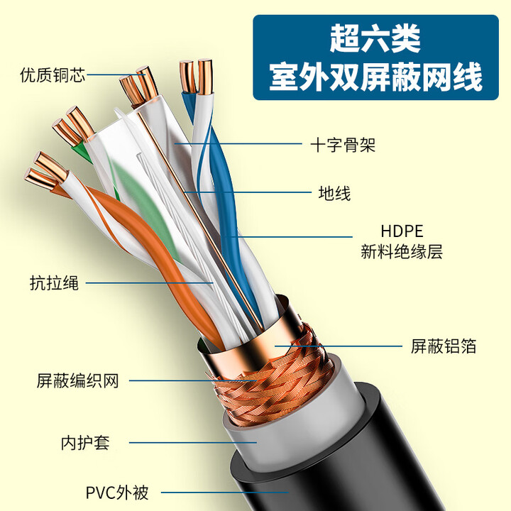TP-LINK纯铜超六类网线Cat6千兆高速家用监控工程屏蔽无氧铜300米箱 超六类(室外抗干扰遮蔽线)-黑 300m【图片 价格 品牌 报价】-京东