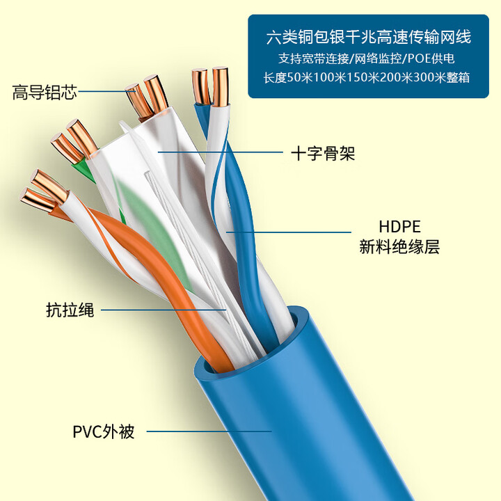 TP-LINK纯铜超六类网线Cat6千兆高速家用监控工程屏蔽无氧铜300米箱 六类铜包银网路线-(蓝色) 300m【图片 价格 品牌 报价】-京东