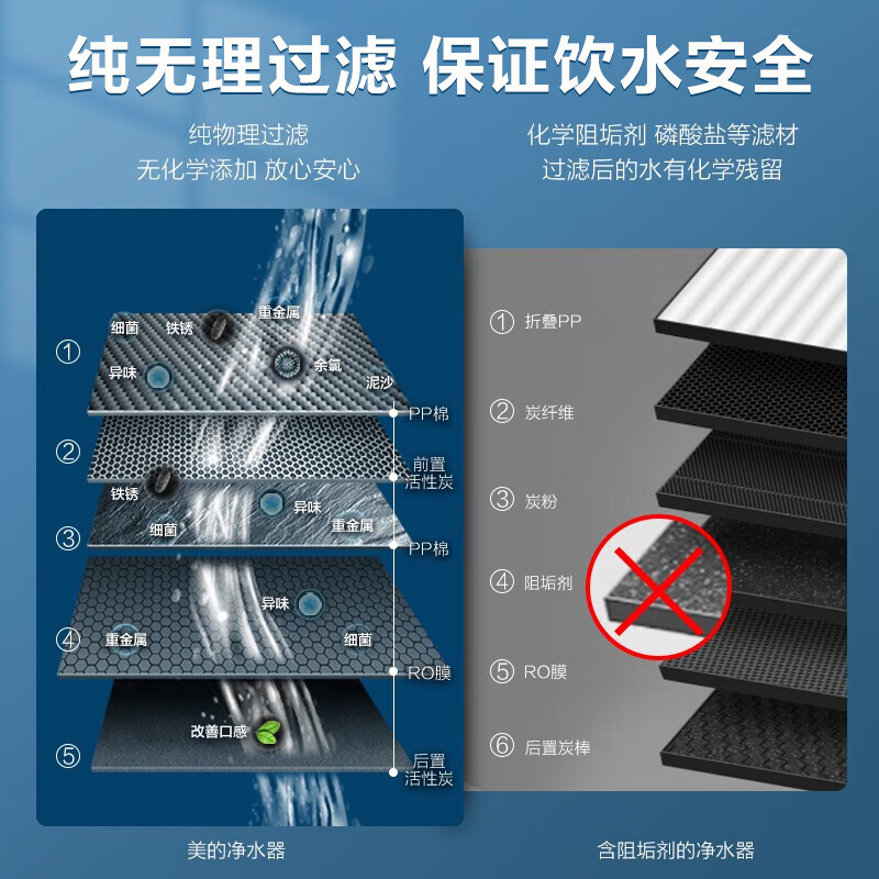 美的（Midea）直饮加热净水器套装【麒麟J400S+管线机908A】厨下RO反渗透 家用壁挂式即热一体净饮机