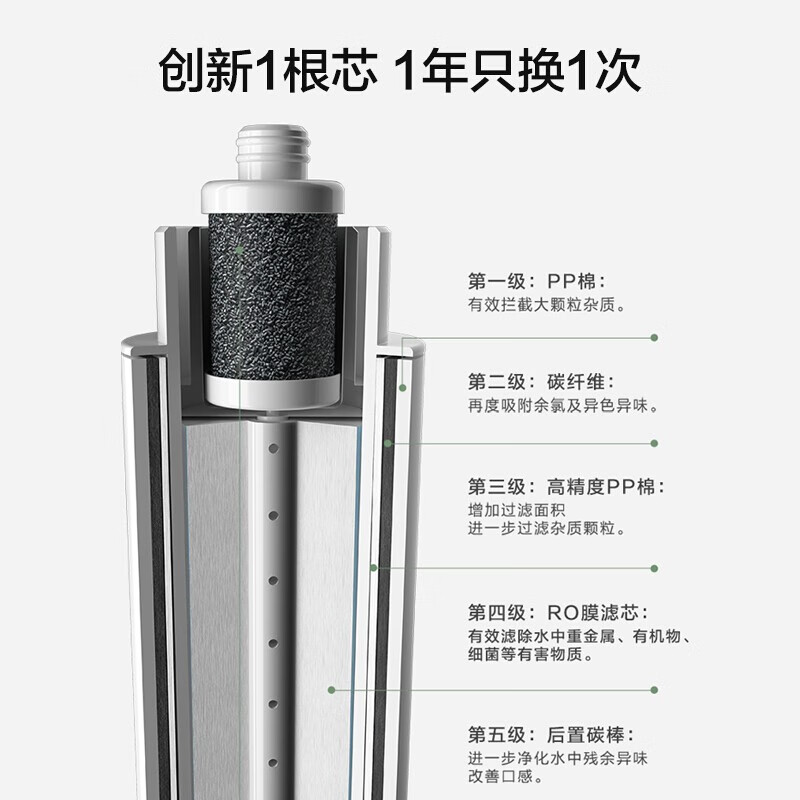 美的净水器滤芯—适用于禅意台面储水壶款（MRO1890-100G）、F1（MRO1990-100G）净水机通用一体芯系列