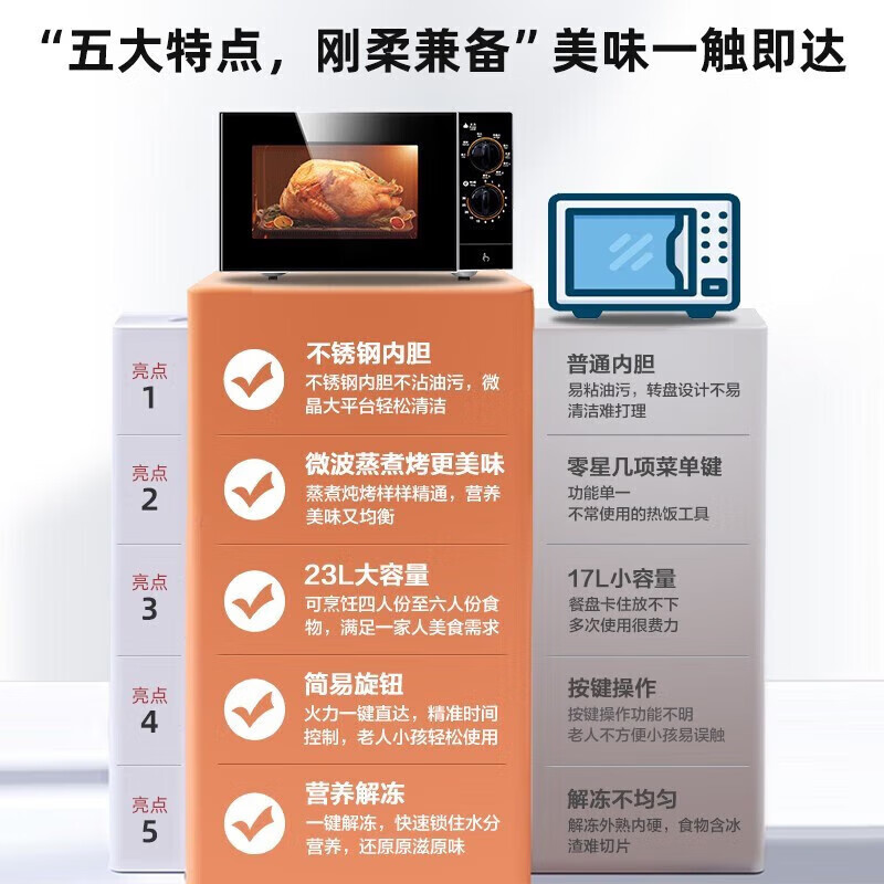 格兰仕（Galanz）家用微波炉机械不锈钢内胆大容量微烤箱一体线下同款机械旋钮操作简单G80F23SP- M8(S0)