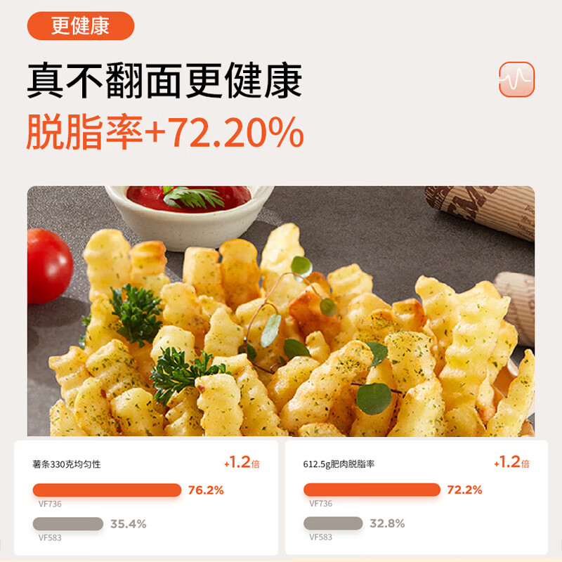 九阳（Joyoung）太空空气炸锅 不用翻面 全景可视 5.5L大容量 智能无油煎炸 烤箱薯条机VF736升级