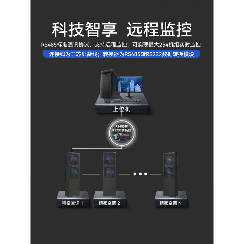 美的（Midea）3匹恒温加湿精密空调机房设备间专用柜机8KW制冷SAV08WLT1N1W-EB 企业购 含10米铜管安装