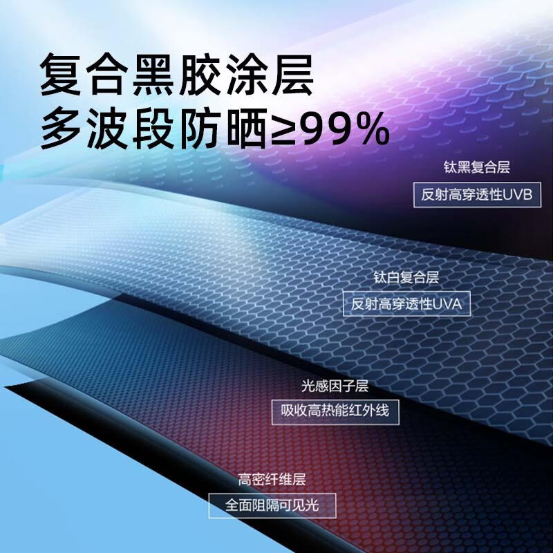 蕉下（beneunder）太阳伞防晒防紫外线遮阳伞女士雨伞户外晴雨两用伞 双层小黑伞系列三折伞-洛荷