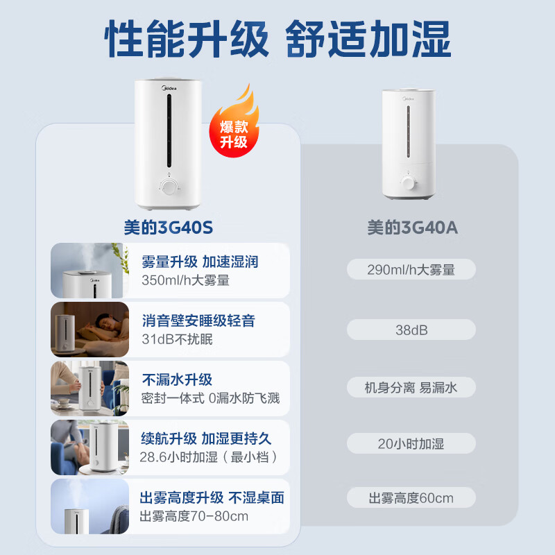 美的（Midea）加湿器卧室婴儿办公桌面加湿大容量家用空气加湿器智能低噪净化一体机上加水升级款3G40S