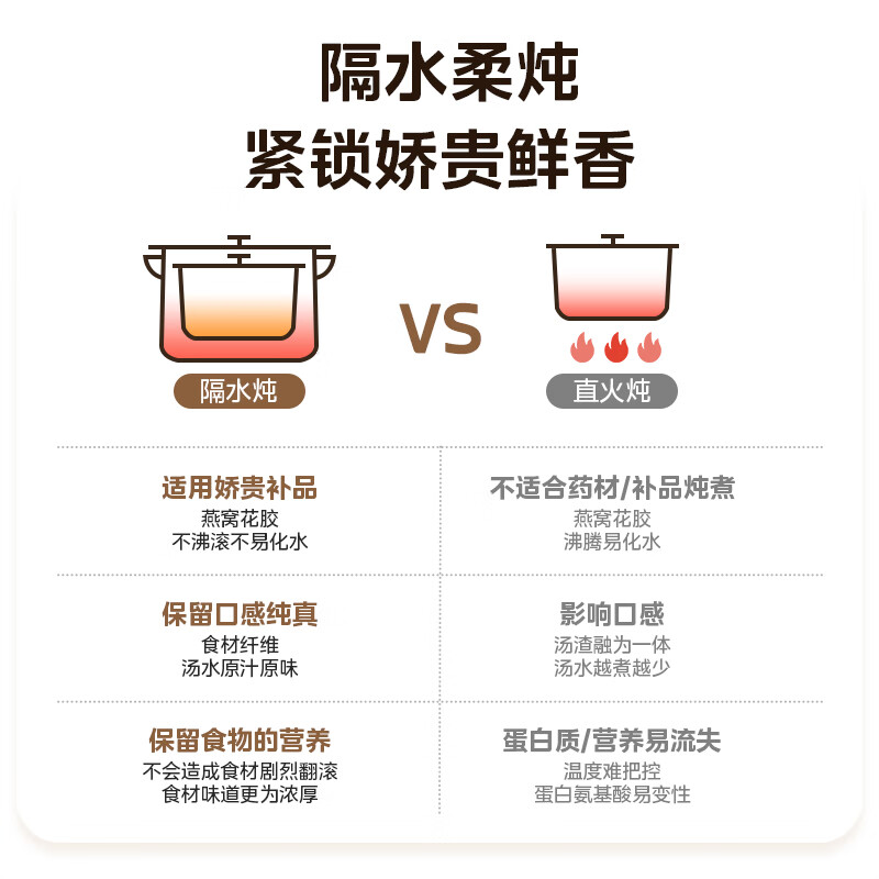 美的（Midea）电炖锅 电炖盅 煲汤炖汤锅 蒸锅电蒸锅 隔水炖锅婴儿辅食煮粥锅 燕窝炖盅 MD-DZC2502 2.5L