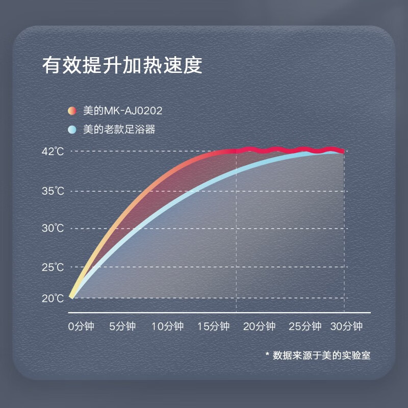 美的（Midea）泡脚桶足浴盆全自动按摩泡脚桶洗脚盆高深桶家用送七夕情人节礼物送父母礼物MK-AJ0202