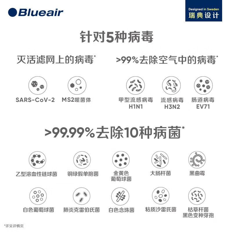 布鲁雅尔(Blueair)空气净化器除甲醛 智能菌盾7440i 除甲流病菌细菌智能数显除二手烟雾霾 钢铁大白