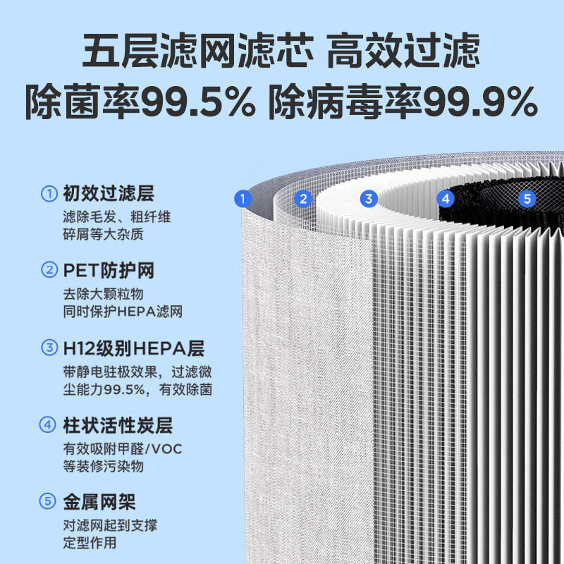 美的（Midea）【小巧速净】净离子强效除菌 空气净化器除甲醛颗粒物 除异味轻音智能空气净化器KJ200G-Z1