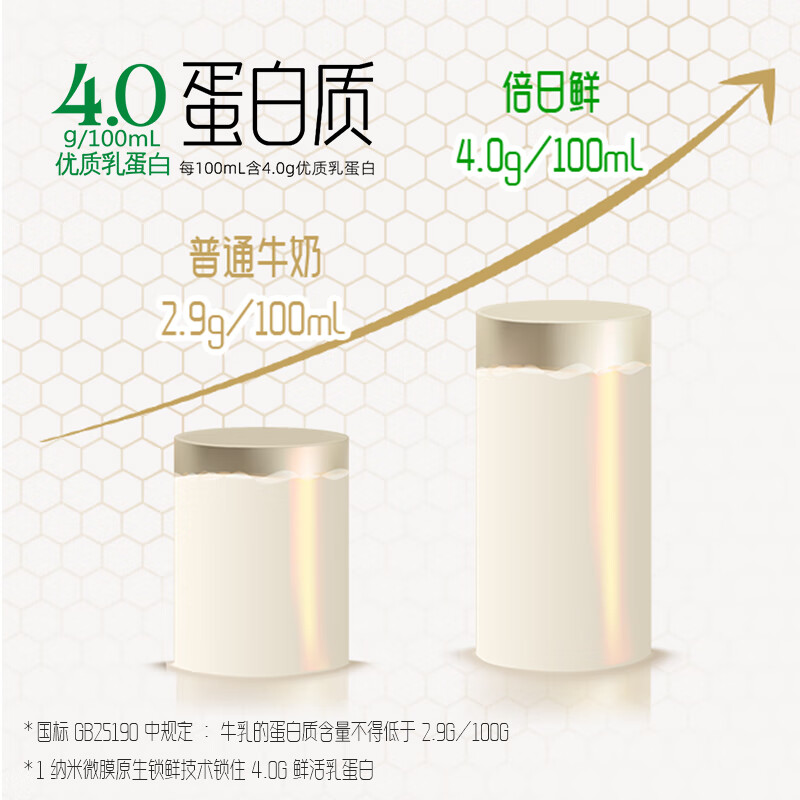 大乘鲜牛奶 4.0蛋白质 200ml/瓶