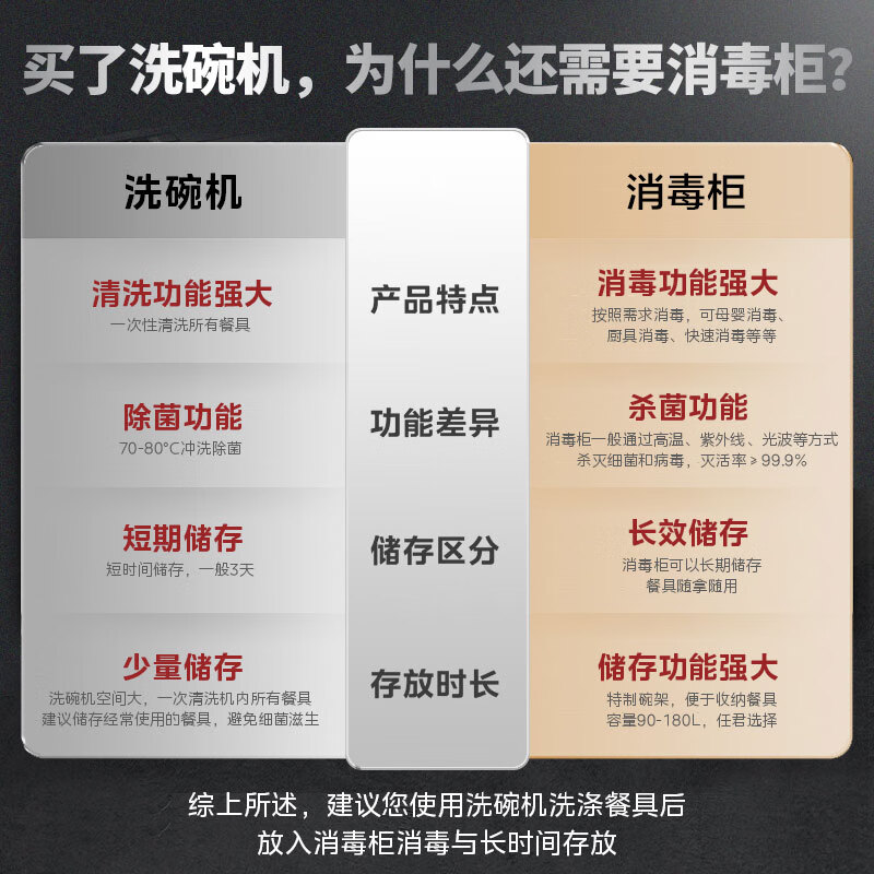 美的（Midea）消毒柜家用 嵌入式 碗柜 嵌入式 碗筷 180L三层大容量 智能家电 银河 母婴 童锁 不锈钢 200Q11