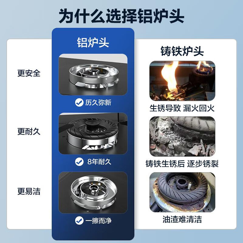 美的（Midea）燃气灶天然气 双灶具 家用5.0kW猛火灶灶台嵌两用 高热效 可调节底盘 Q325-M