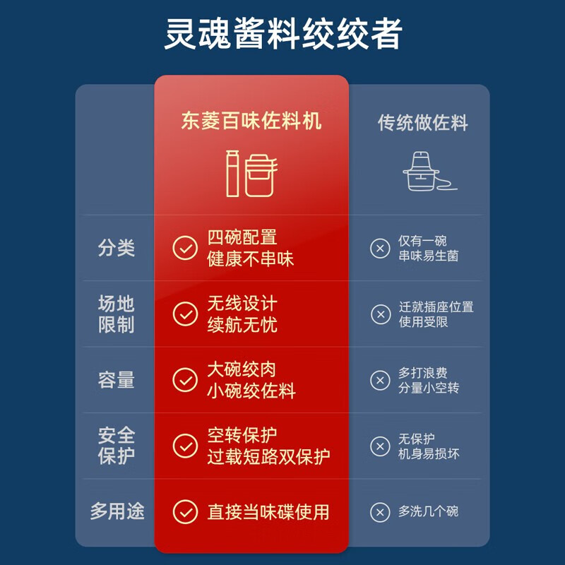 东菱（Donlim）绞肉机家用小型绞馅机辅食机料理棒切菜碎肉机无线捣蒜器 多功能百味佐料机DL-6082（静谧蓝）