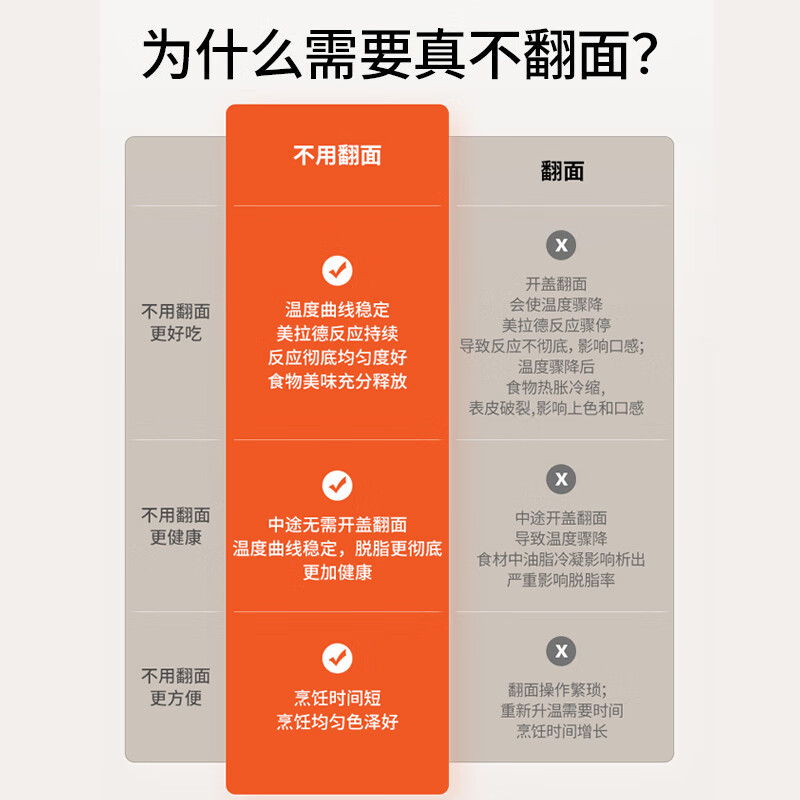 九阳（Joyoung）太空空气炸锅 不用翻面 全景可视 5.5L大容量 智能无油煎炸 烤箱薯条机VF736升级