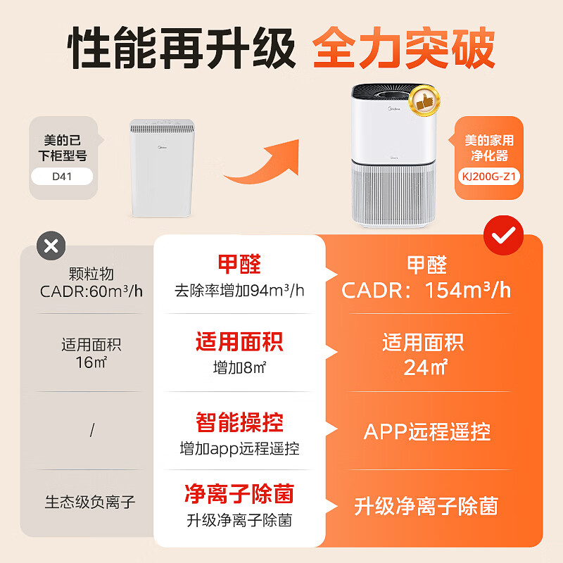 美的（Midea）【小巧速净】净离子强效除菌 空气净化器除甲醛颗粒物 除异味轻音智能空气净化器KJ200G-Z1
