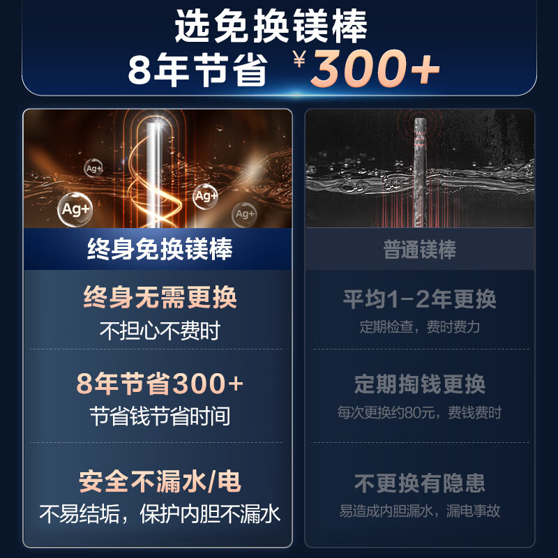 美的（Midea）终身免换镁棒储水式电热水器家用80升3300W/2300W双管变频省电一级能效安全节能智能F8033-JE6(HE)