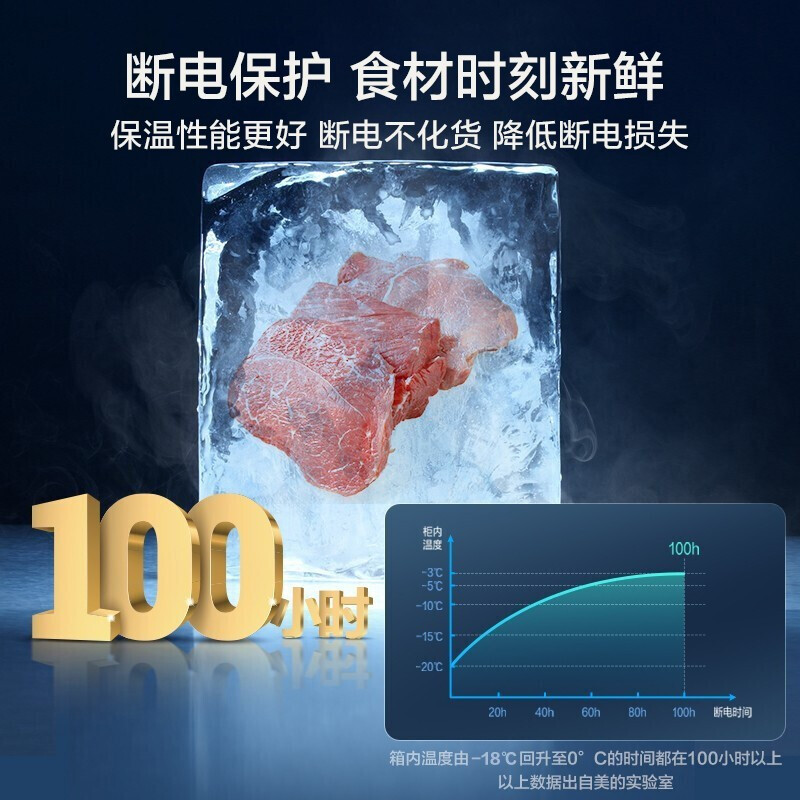 美的（Midea）100升 线下同款减霜冷藏冷冻转换冰柜 家用囤货小冷柜 一级能效 母婴母乳小冰箱 BD/BC-100KGEM