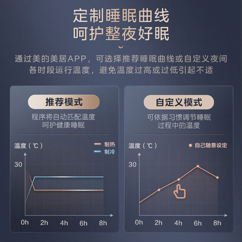 美的（Midea）中央空调一拖四风管机5匹小多联机MDS三代一级能效快速冷暖智能清洁MDS-H120W-A(1)Ⅲ