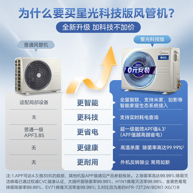 美的（Midea）中央空调 风管机一拖一 3匹家用嵌入式空调 柜机星光科技版 KFR-72T2W/B3DN1-XG(1)Ⅲ精装房专供