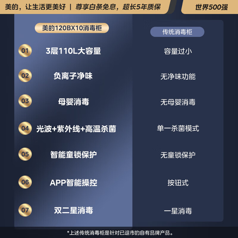 美的（Midea）消毒柜家用嵌入式厨房餐具碗柜碗筷茶杯 110L三层双门分腔大容量 京东小家智能家电120BX10-R厂直