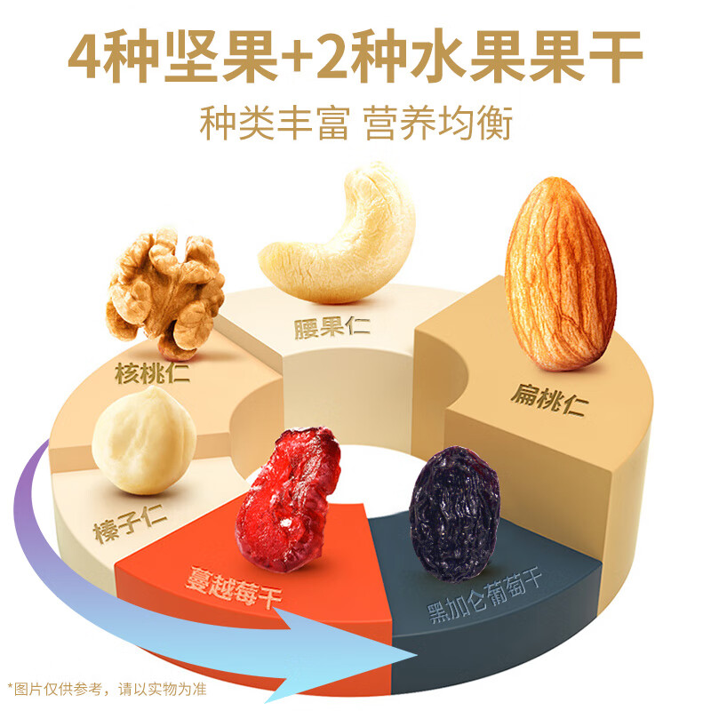 塞翁福 每日坚果（营养早餐 即食 坚果 礼盒装）25g*15袋