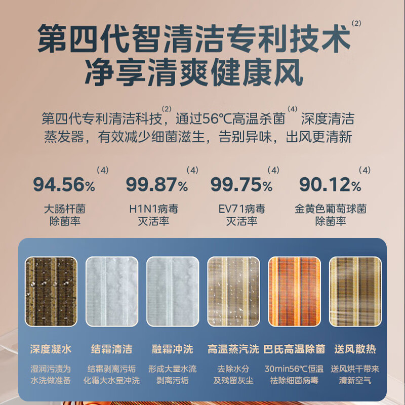 美的（Midea）中央空调一拖四风管机5匹小多联机MDS三代一级能效快速冷暖智能清洁MDS-H120W-A(1)Ⅲ