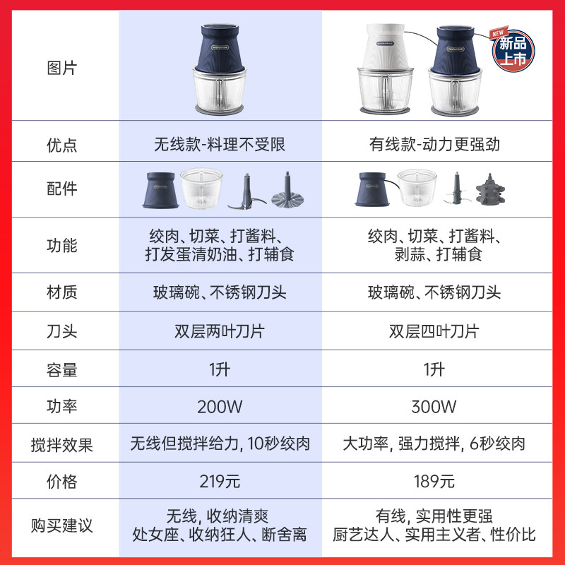 摩飞电器（Morphyrichards） 绞肉机家用无线电动辅食机料理机多功能绞馅机MR9402 A 经典有线款（蓝色）