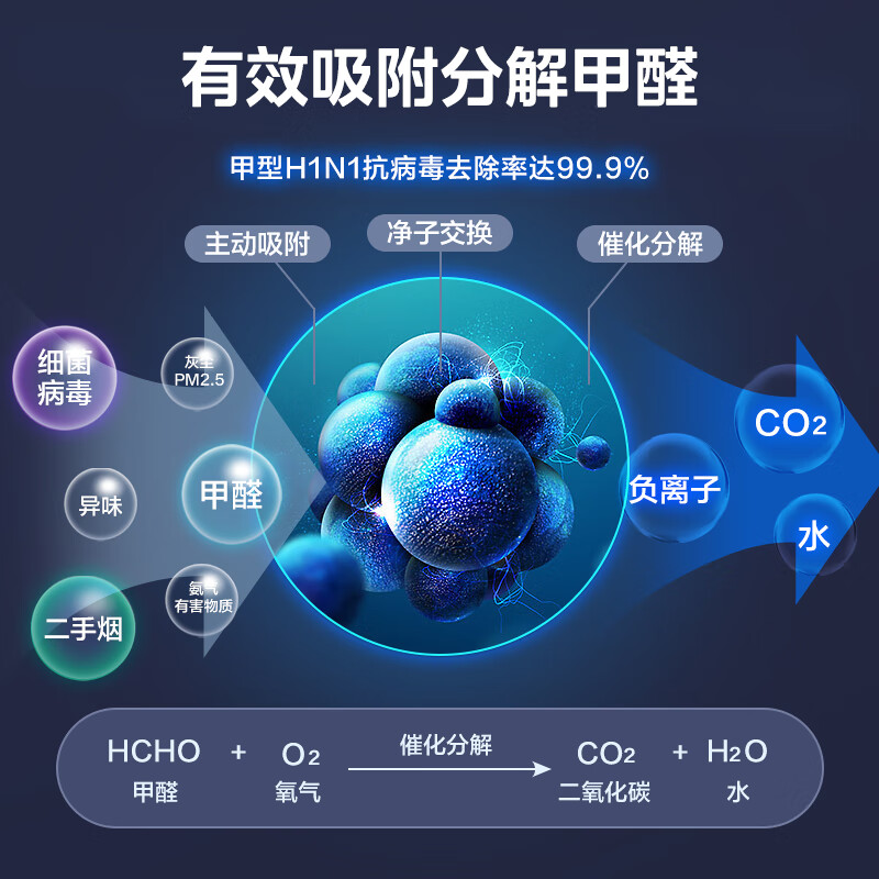 美的（Midea）【小巧速净】净离子强效除菌 空气净化器除甲醛颗粒物 除异味轻音智能空气净化器KJ200G-Z1
