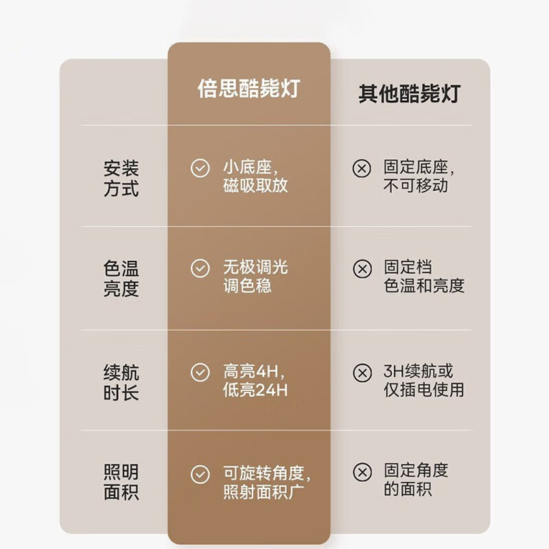 倍思台灯护眼学习专用酷毙灯宿舍阅读灯大学生充电LED磁铁吸附壁挂灯 经典白【酷毙灯】磁吸充电款