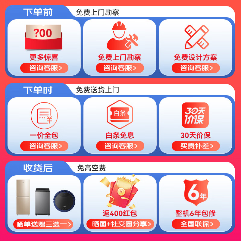 美的（Midea）中央空调小多联机领航者二代6匹一拖四一级能效风管机嵌入式空调MDVH-V140W/N1-E01LH(E1)Ⅱ